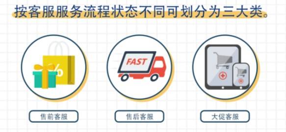 客服外包公司中信息咨詢服務的主要類別
