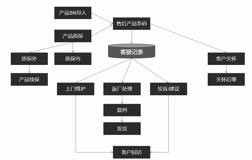精誠(chéng)軟件 以MES與WMS為基石，構(gòu)建無(wú)人智能工廠的魂魄