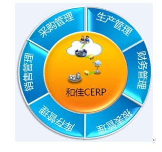 和佳CERP助樂視TV建立云管理系統-管理系統 建立 CERP 業界-速途網